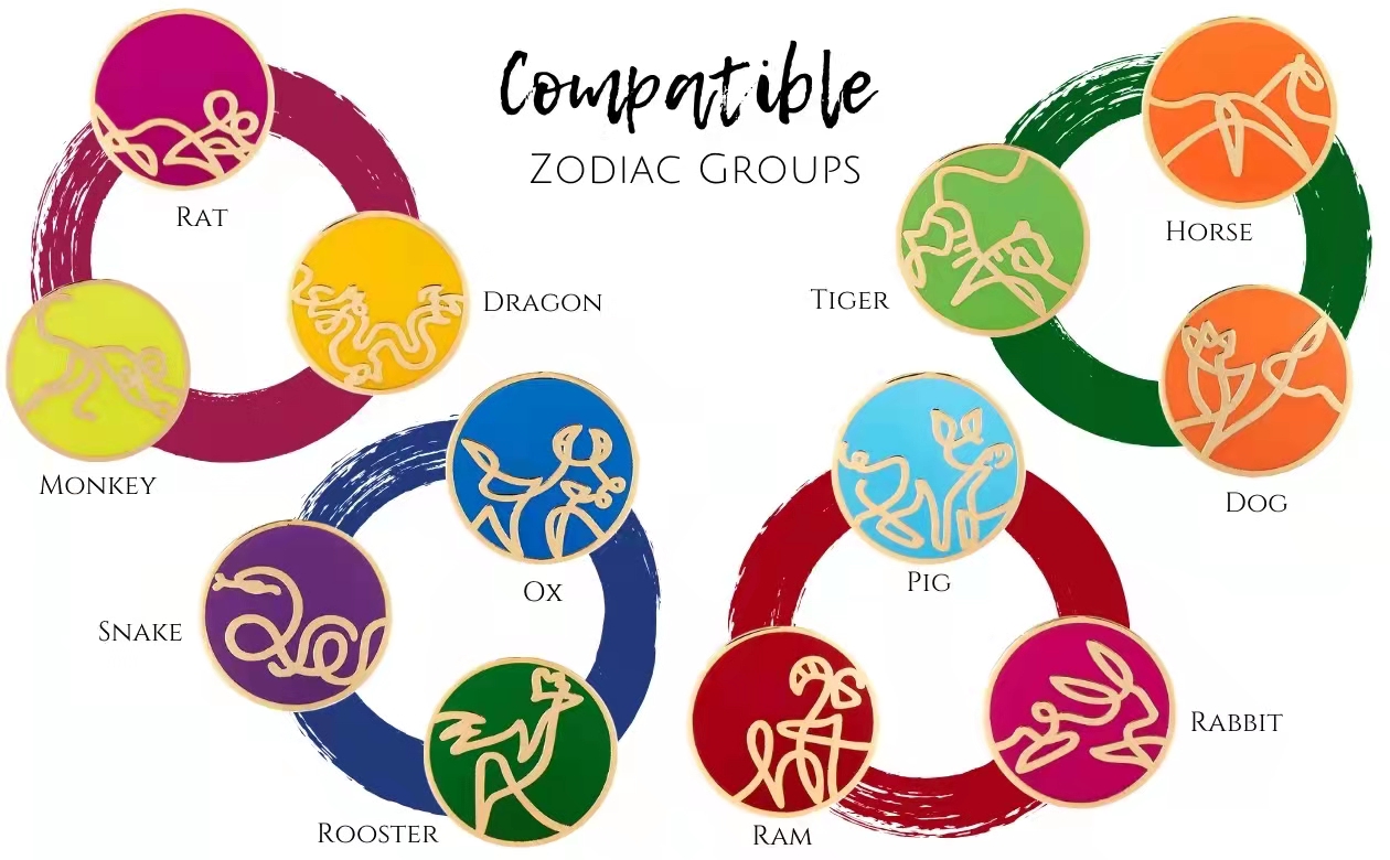 The Best and Poor Marital Matches for the 12 Zodiac Signs